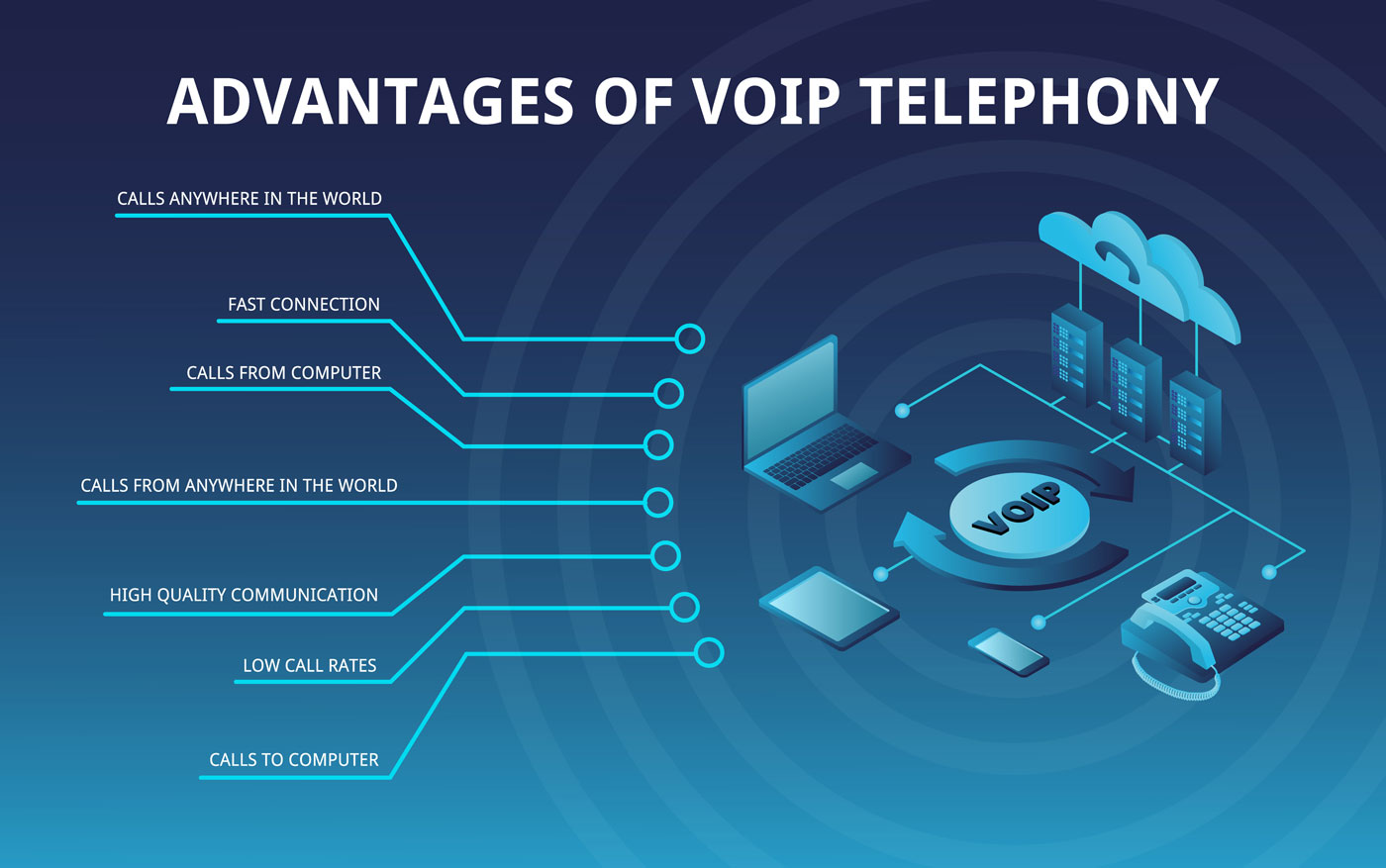 Advanced VoIP Solutions Dayton Columbus Cincinnati